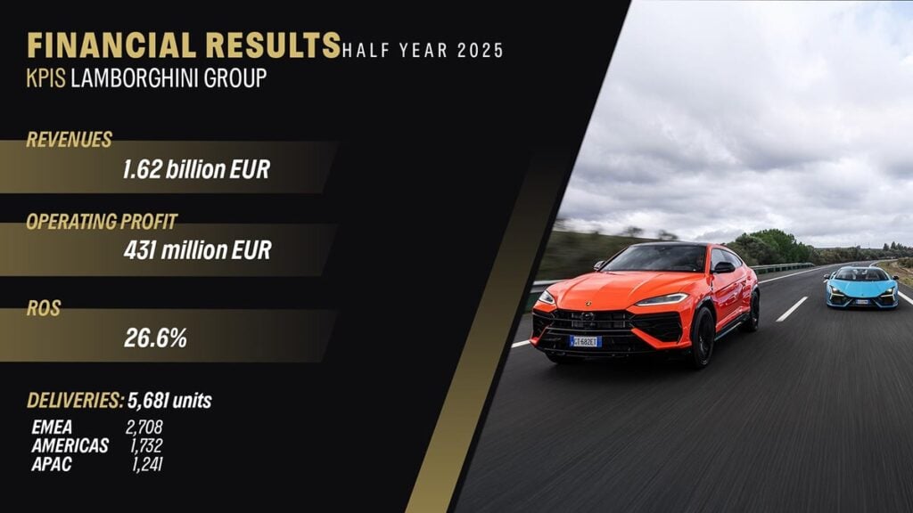 Une année record pour Lamborghini - © Lamborghini