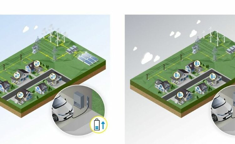 Renault : les batteries au secours du réseau électrique ?